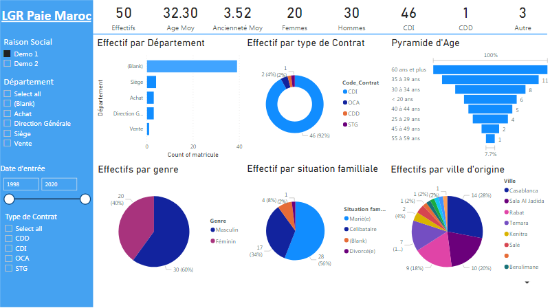 LGR-Paie-maroc-Rapports